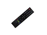 Hotsmtbang Replacement Remote Control for Changhong