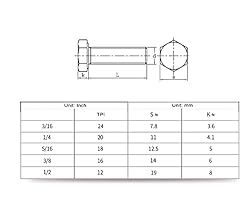 1/4-20 Bolts Nuts Washers Kit, binifiMux 50pcs