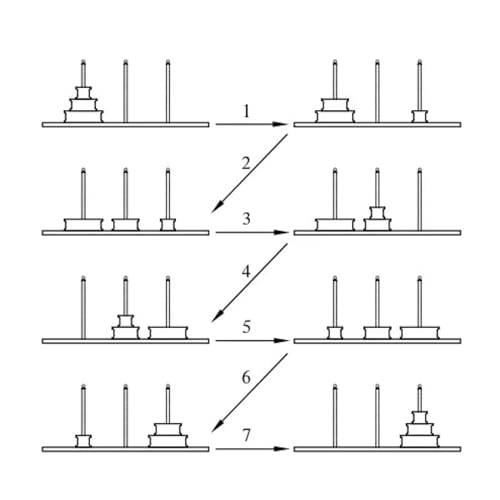 Torre de Hanói em Madeira Colorida, Jogo de Empilhamento Lógico com 8 Camadas, Raciocínio Lógico Concentração Habilidade Matemática 17x3 cm