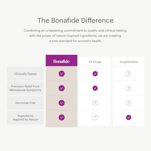 Serenol by Bonafide. Relief from Hormonal Mood Swings, Irritability, & PMS Bloating. — 1-Month Supply (60 Tablets)