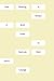 How Reading Is Written: A Brief Index to Gertrude Stein by Astrid Lorange