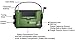 Kaito KA500GRN 5-Way Powered Emergency AM/FM/SW Weather Alert Radio, Green