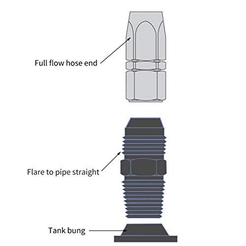 3 EVIL+ENERGY+Straight+Fitting+Aluminum