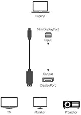 Amazon Basics Mini DisplayPort to DisplayPort Cable 4K 1.8m Gold Plated view 5
