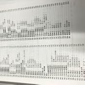 カスタマー画像