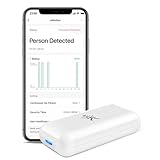LinknLink Emotion Wi-Fi Radar Motion Sensor, Human