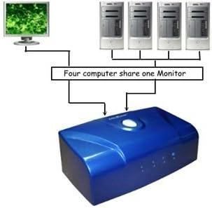 Monoprice Linxcel 4-Port SVGA VGA ELECTRONIC Monitor Switch