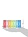 PuTwo 7-Day Pill Organizer, Weekly Rainbow Pill Case with 21 Compartments, Detachable Medicine Organizer 3 Times a Day