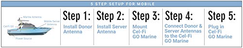 Cel-Fi GO Marine | Verizon Cell Phone Smart Signal Booster 4G LTE | Outdoor Marine Antenna and Amplifier Kit | All Carriers with Carrier Switching | Multiuser Gain Up to 70 dB - Thumbnail 4