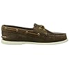 Sperry-Top-Sider-Womens-Authentic-Original-Two-Eye-Boat-Shoe