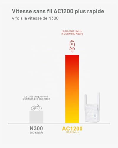 BrosTrend 1200Mbps WiFi Ethernet Adapter Dual Band Bridge 5GhZ/2.4GhZ WiFi to Ethernet with RJ45 LAN for Printer, Smart TV, Blu-Ray Player, IP Camera, Games Console, PlayStation, Xbox, DVR