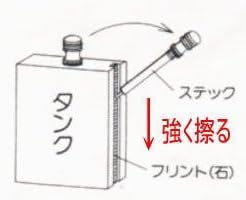Amazon ファイヤースターター パーマネントマッチ オイルマッチ Nefusi トーチ 火起こし