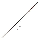 Aquacraft Wildcat EP BL Drive Shaft Set