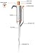 BasicPette Multi-Volume Adjustable Micropipette / Pipettor 50-250ul (50,100,150,200,250)