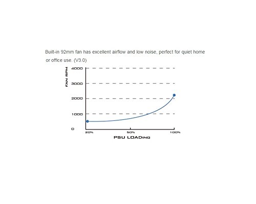 Silverstone Sst-St45Sf V 3.0 - Sfx Series, 450W 80 Plus Bronze Pc Power Supply, Low Noise 92Mm - View 21
