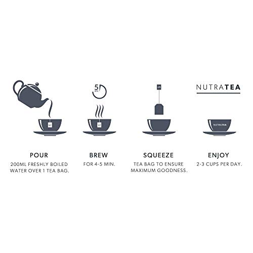 NutraVision - Sanfter Tee gegen müde Augen - Augenpflege-Tee mit Grüner Tee, Heidelbeere, Augentrost, orangene Paprika… – Bild 7