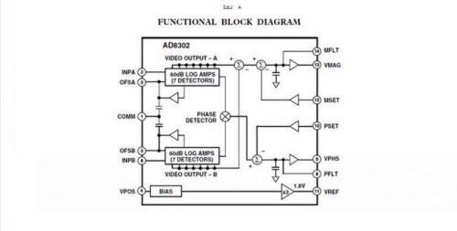 Amazon.com: FidgetFidget AD8302 Amplitude Phase RF Detector Module IF 2.7GHz Phase Detection: Home & Kitchen