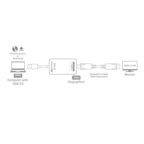 Cable Matters USB 3.0 to DisplayPort Adapter Supporting 4K Resolution