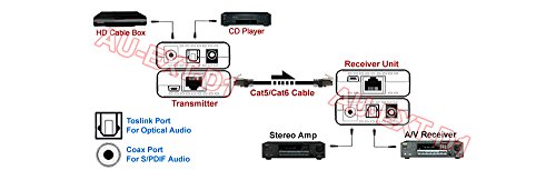 Digital Optical SPDIF Audio Extender Over CAT5/CAT6 Cable Kit - Thumbnail 2
