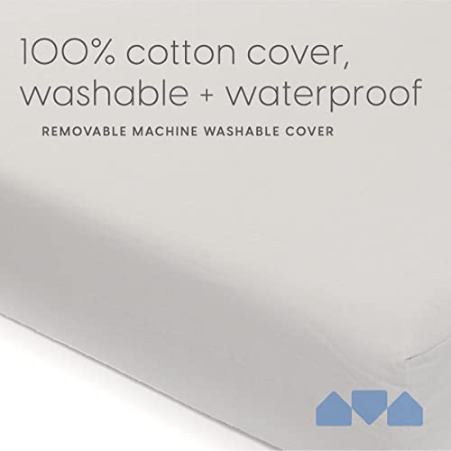 Milliard Memory Foam Crib Mattress, 2022 Edition, Flip Technology, Firm