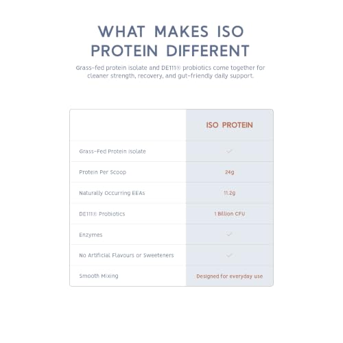 North Coast Naturals- Grass Fed Iso Protein 100- Whey Protein Powder Fortified with the prebiotic inulin and probiotic – 680 g- Unflavoured