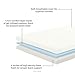 Linenspa 5 Inch Gel Infused Memory Foam Mattress - Queen Size - Firm - Low Profile Bed - Mattress in a Box - Youth or Kids Bed - Guest Bedroom - Pressure Relieving and Breathable - CertiPur Certified