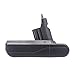 Dyson V6 Battery GLOSSE Replacement Battery 3500 mAh for Dyson V6 DC58 DC59 DC61 DC62 Animal DC72 Series + 2Pcs Filters