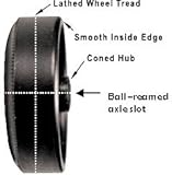 BSA Wheels, Lightly Lathed Lightweight Speed Wheels (Set of 4) for Pine Derby