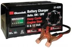15/2/100 Amp 6/12 V Fully Automtc Bench