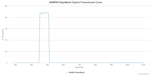Omega Optical, Inc. 480nm CWL, 60nm FWHM (480BP60) RapidBand 25mm Optical Bandpass Filter