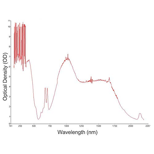 IPL Laser Safety Glasses 190nm2000nm Wavelength for Medical Eye