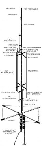 GAP Titan DX Multiband HF Vertical Antenna