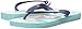 Havaianas Kids Flip Flops Sandals, Snoopy and Fifi