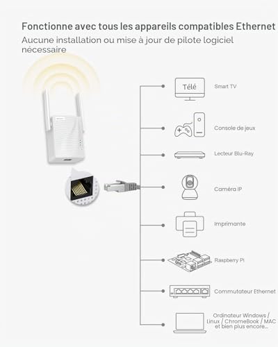 BrosTrend 1200Mbps WiFi Ethernet Adapter Dual Band Bridge 5GhZ/2.4GhZ WiFi to Ethernet with RJ45 LAN for Printer, Smart TV, Blu-Ray Player, IP Camera, Games Console, PlayStation, Xbox, DVR