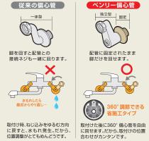 三栄水栓 【バスルーム用混合栓】サーモシャワー混合栓 ベンリー偏心管付 CSK1811D-3U