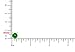 Earrings Bella.Vida Womens Sterling Silver May Simulated Birthstone Studs for Sensitive Ears 7mm
