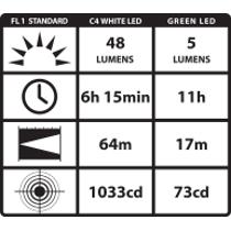 Streamlight Stylus Pro Output and Run Time