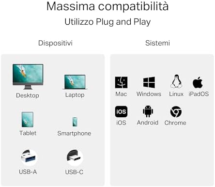UA430D Lettore di Schede SD, USB 3.0 Type C&A, Supporta SD/SDHC/SDXC/mircoSD/microSDHC/microSDXC, UHS-I, Compatibile con Phone(iOS/Android), Tablet, Laptop e Desktop (Linux/Mac/Windows/Chrome)