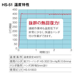 ホーザン 温調式ハンダゴテ HS-51