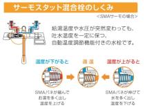 三栄水栓 【バス用混合栓(寒冷地仕様)】 サーモシャワー混合栓 シャワーのみタイプ 寒冷地仕様 SK1861CK-N