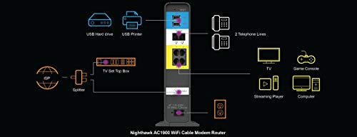 5 NETGEAR+Nighthawk+C7100V+Certified+Refurbished