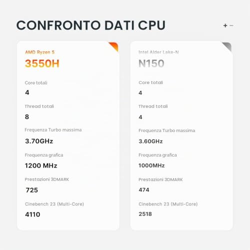 Mini PC BOSGAME E4, Mini Computer Windows 11 Pro con Ryzen 5 3550H (fino a 3,7 GHz), 16 GB DDR4, 512 GB SSD, Supporta Triplo Display 4K, Doppia Ethernet – Efficiente per ufficio e uso quotidiano