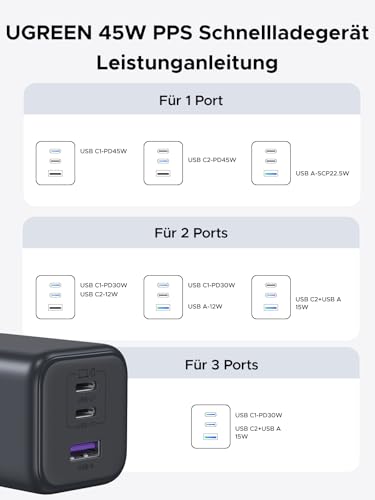 UGREEN 45W USB C Ladegerät 3-Port PPS Schnellladegerät 30W PD Netzteil GaN Charger Adapter kompatibel mit Galaxy S25 Ultra, S24, iPhone 17 Pro Max, MacBook Air, iPad, Tab A8, Pixel 9, HomePod 10