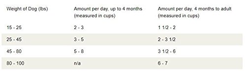 loyall life large breed puppy food