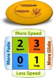 Aviar Star Plastic Putt And Approach Disc