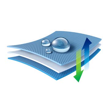 Sail & Kite Impregnation | wasserdichte Imprägnierung für Persenning, Segelkleidung und zur Stärkung von Alten Segeln… – Bild 5