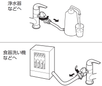 三栄水栓 【キッチン用混合栓】 シングルワンホールスプレー分岐混合栓 K87000BTJV
