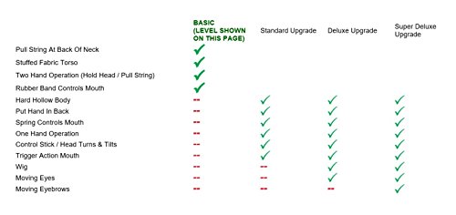 5 Goosebumps+Ventriloquist+Ventriloquism+Revealed+Booklet