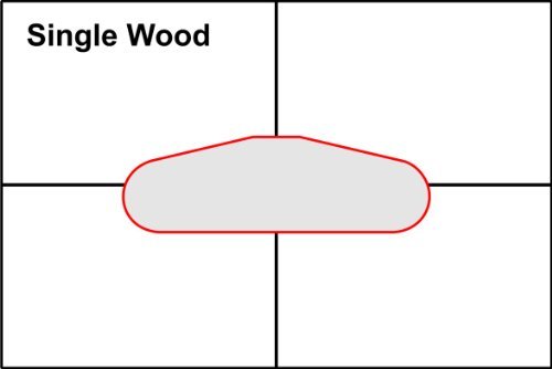 Pickup Routing Template- SINGLE COIL - Standard