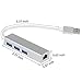 Powered USB Hub 3-Port USB 3.0 Hub with one 1 Gbps Ethernet Port Network Adapter for Mac OS X, Windows, Android, USB Flash Drives,Card Reader, Printer,Mobile HDD,and More.